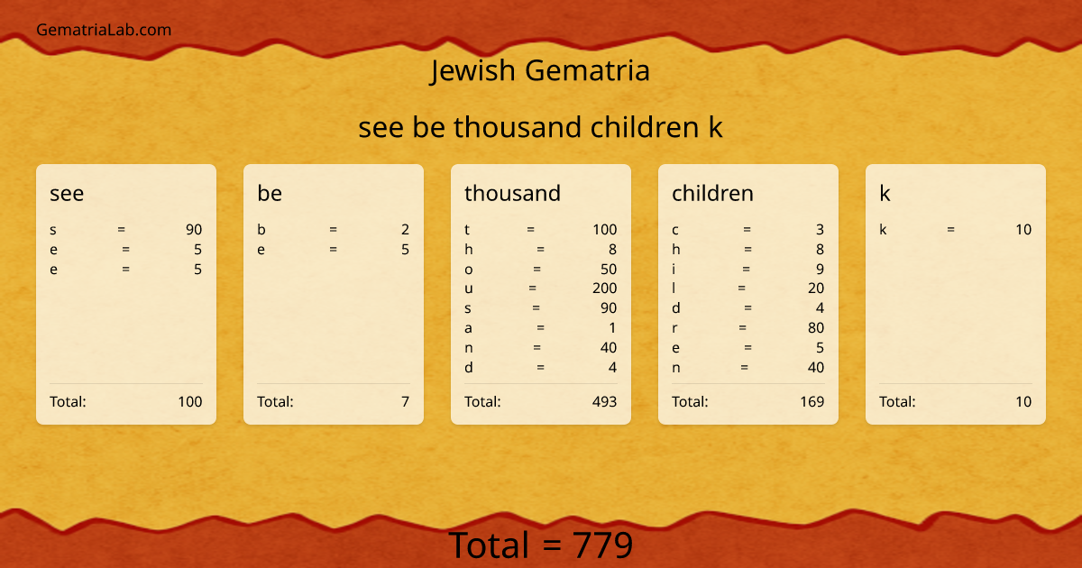 see be thousand children k in jewish Gematria